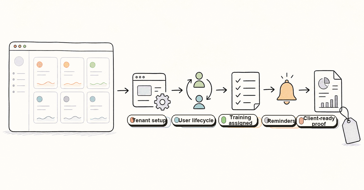 What is included in automated onboarding for MSP SAT?