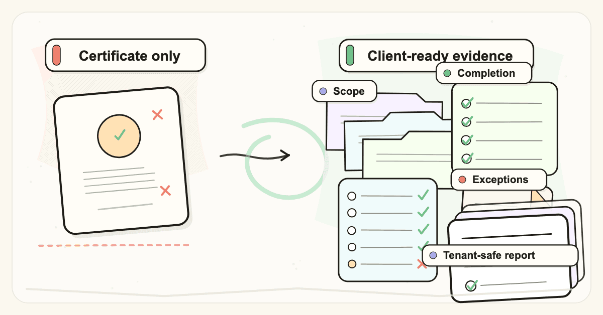 Hand-drawn comparison of a weak certificate-only SAT export beside a client-ready ISO 27001 awareness evidence pack with scope, completion, exceptions, and tenant-safe report labels.