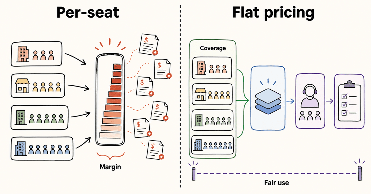 Economics of Per Seat Versus Flat Pricing for MSP SAT