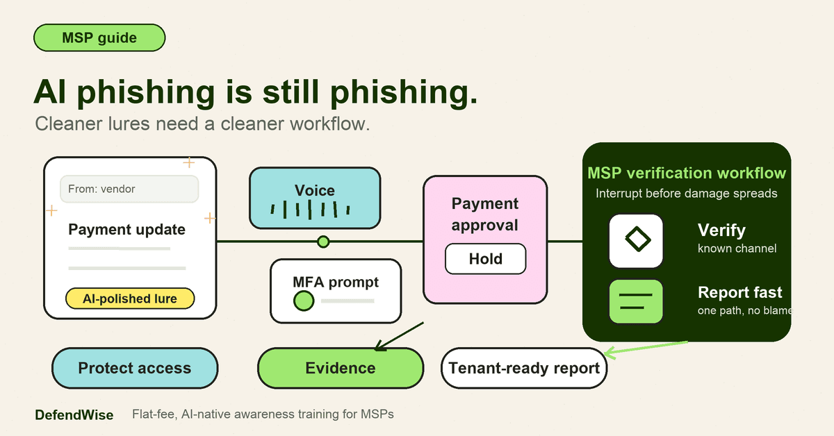 Doodle-style infographic showing an AI-polished phishing email, voice lure, MFA prompt, and payment approval moving toward an MSP verification workflow with verify, report fast, protect access, and evidence steps.