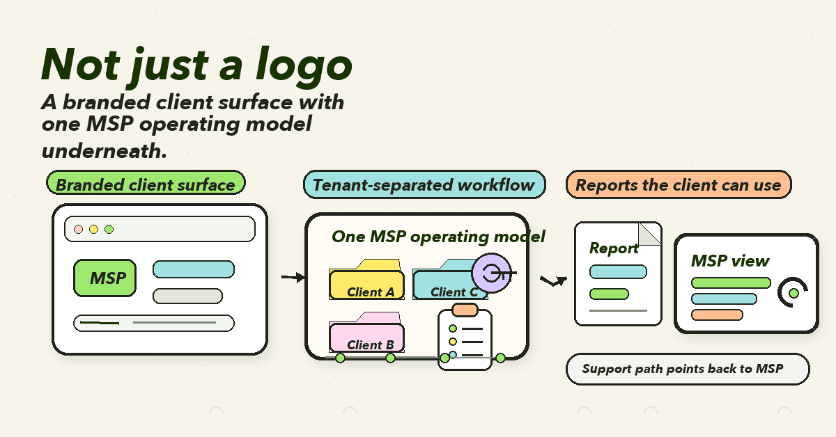 How to build branded training portals for clients