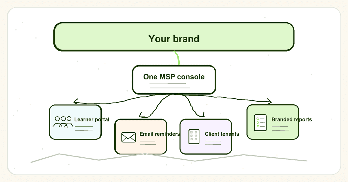 How to deliver training under my company's brand