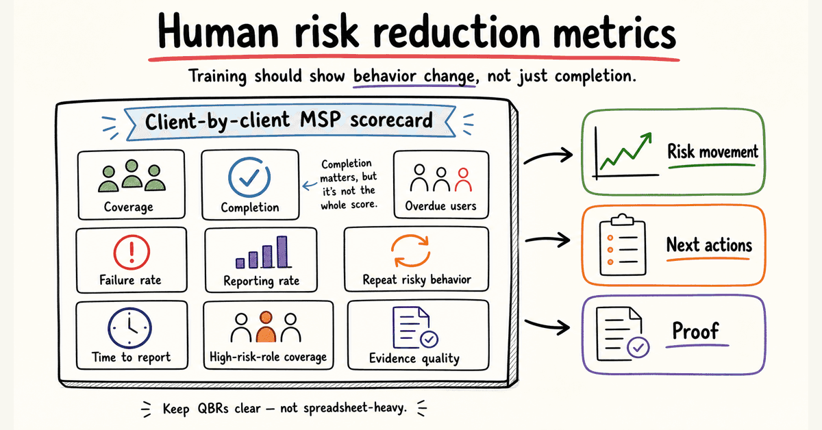 Human risk reduction metrics for training programs