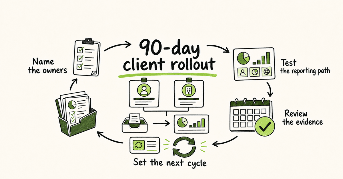 Hand-drawn 90-day MSP client security training roadmap moving from scope and baseline through launch, reinforcement, reporting-path testing, and client review.