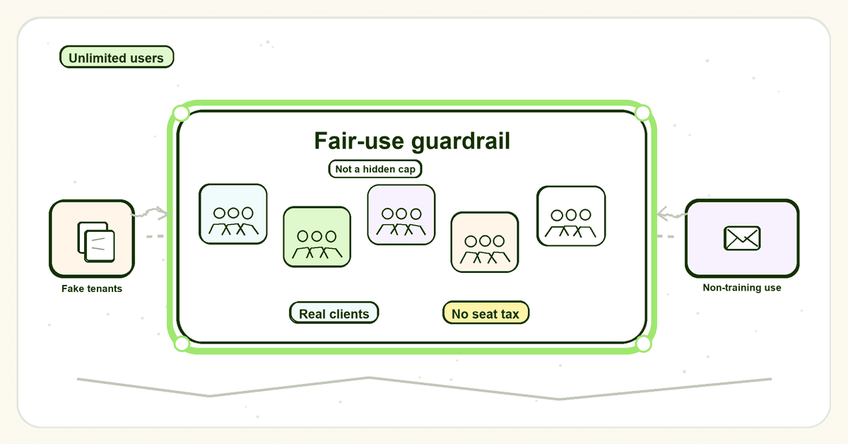 Unlimited user security training fair use policy explained